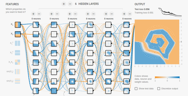 artificial neural networks and machine learning