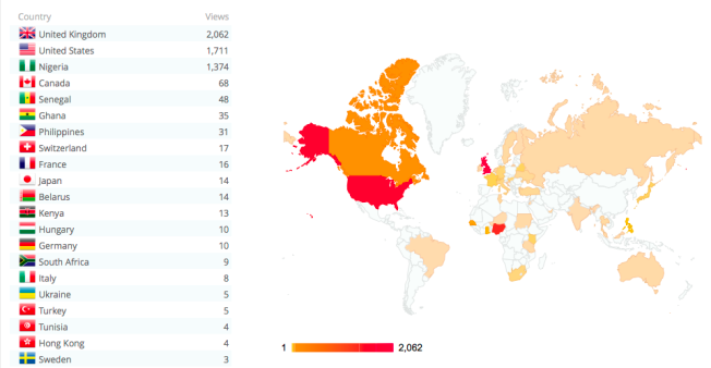 views_by country