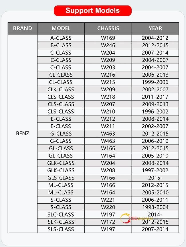 Program Mercedes-Benz FBS3 BE Key by OBDSTAR X300 Classic G3