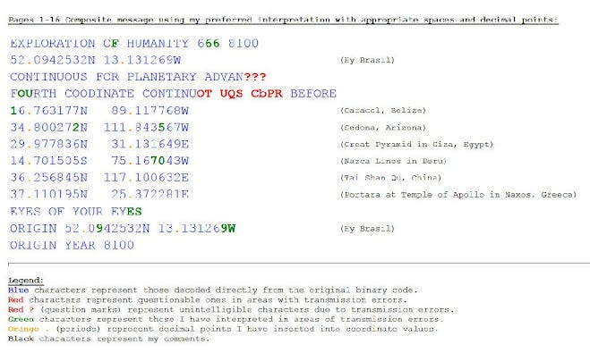 Purported translation of message in 8 bit ASCII by Joe Luciano