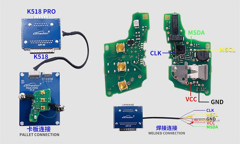 Lonsdor K518 Pro BMW BDC3 VAG MQB49 5C 5D Wiring Diagrams