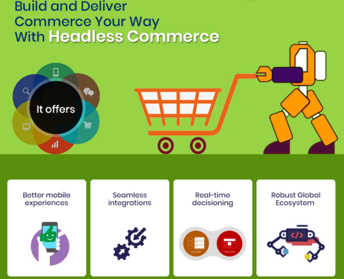 The State of Headless Commerce in 2022: A Comprehensive Guide