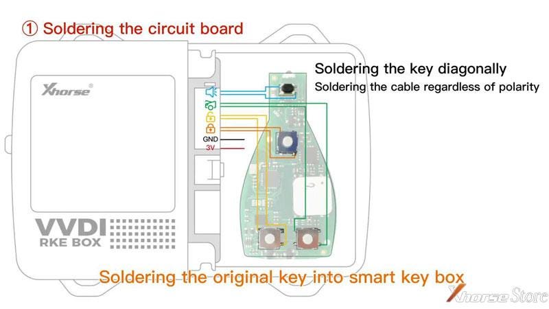 Xhorse Smart Key Box Quick Installation Guide