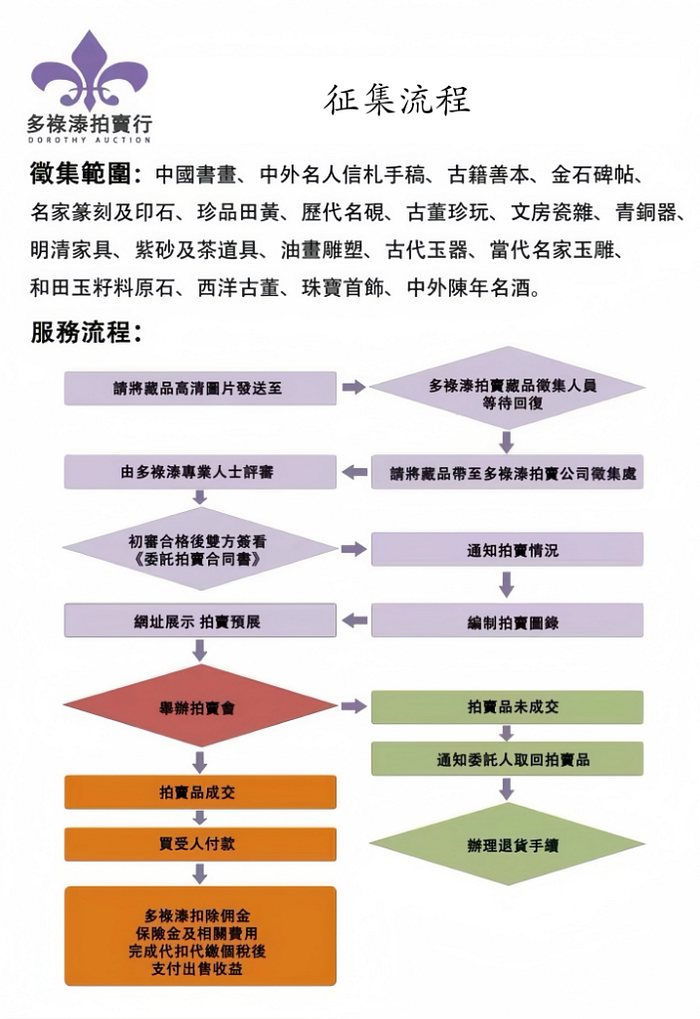 仇英畫作鑒定與市場分析：明代大師的藝術與投資價值