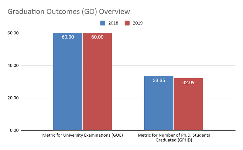 Osmania University - National Institutional Ranking Framework (NIRF ...