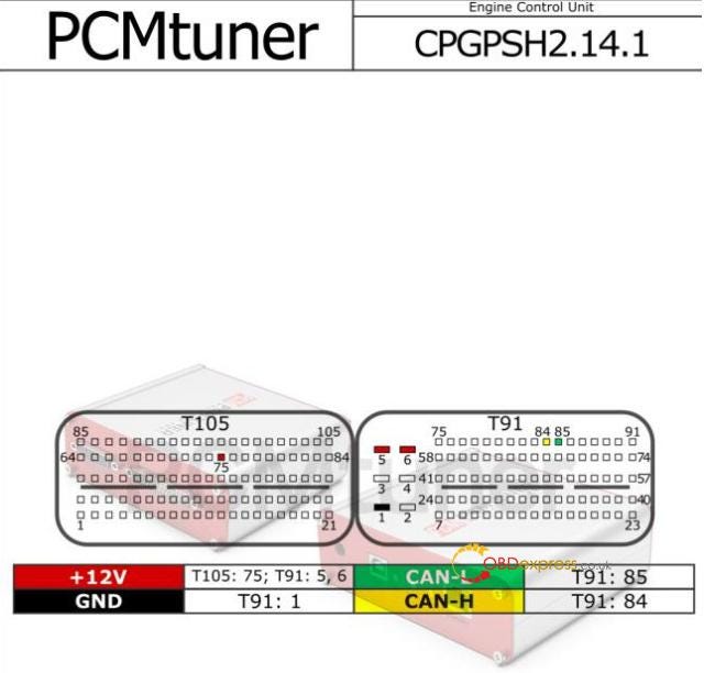 PCMTunerベンチが機能しないソリューション（モジュール58 61 71配線図を添付）