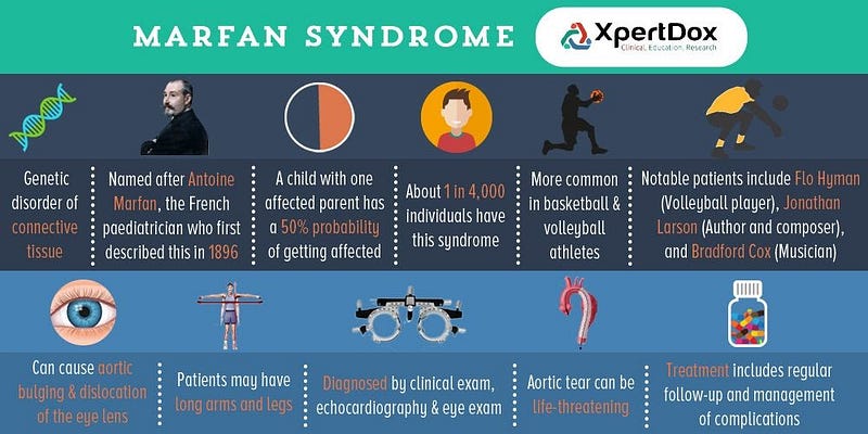Marfan Syndrome 