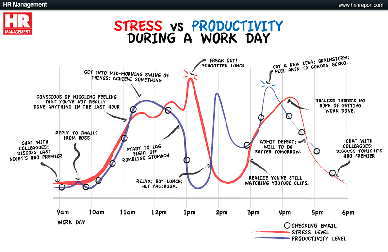 productivity