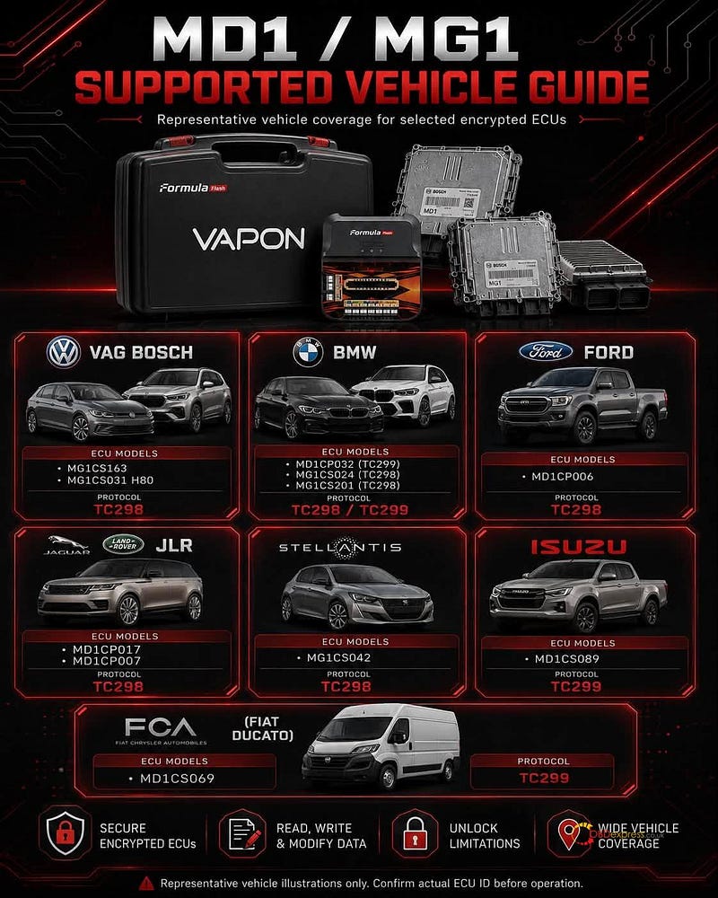 Unlock Encrypted Bosch MD1 MG1 ECUs