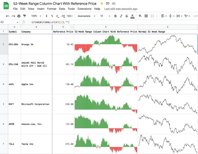 Use SPARKLINE column chart to show stock price trend in Google Sheets