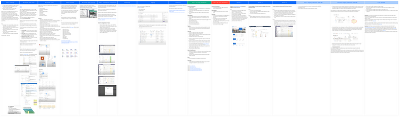 High-level overview of table in Miro, containing text, links and screenshots.