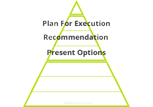 Execution Pyramid - Decision Layer