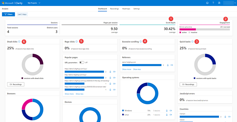 general statistics in the dashboard of Microsoft Clarify