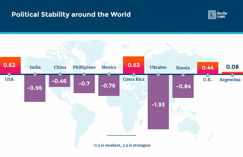 Unravelling Political and Economic Misconceptions About Outsourcing to Latin America