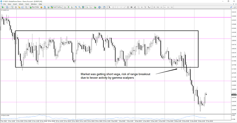 What Is Gamma Scalping And Why It Matters To Trade Forex Markets - 