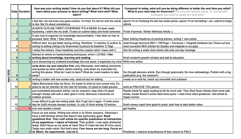 How The Meta Log Can Turn You Into A Better Writer