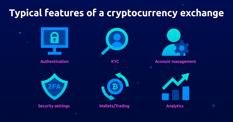How To Create A CryptoCurrency Exchange? Everything You Need To Know