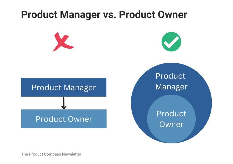 Product Owner Is Not A Job Title (And It’s Destroying Your Teams)