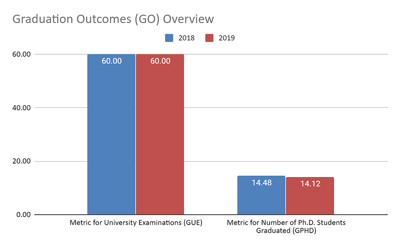 Graduation-Outcomes-(GO)-Overview-for-Jamia-Hamdard-from-2018-to-2019