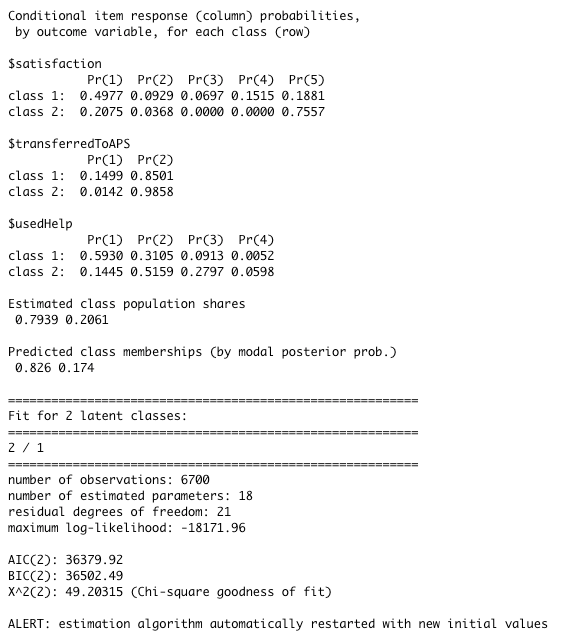 The latent class regression output