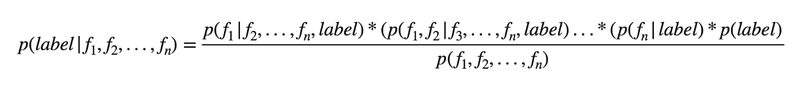 Bayes theorem formula
