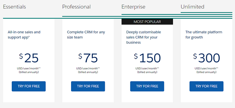 Salesforce pricing plans