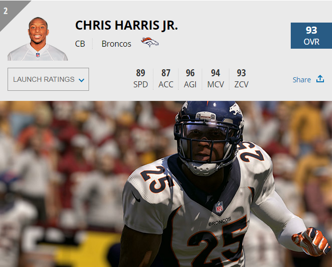 chris_harris_broncos_madden17