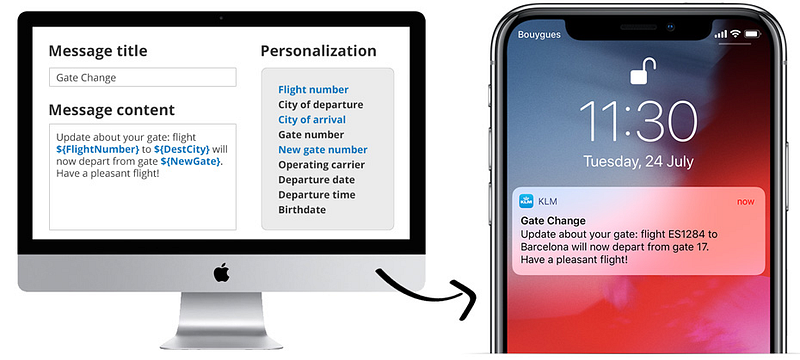easy lead conversation