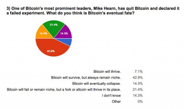 Bitcoin To Gbp Yahoo Web Will Bitcoin Go Down Questions - 