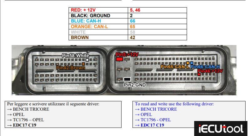 Foxflash Read Opel Insignia EDC17C19 on Bench or Boot