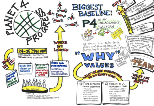 800px-P4-Progress-June-2016