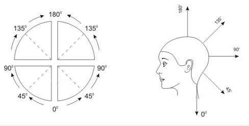 kien thuc co ban go do cat 2 Kiến thức cơ bản: Góc Độ Cắt
