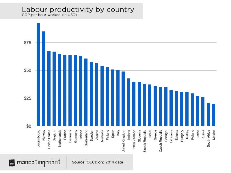 labor-productivity-by-country