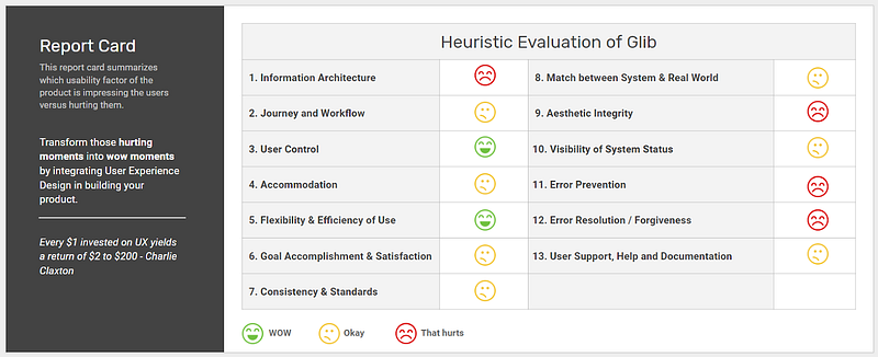 Design review report card with application status and improvement areas.