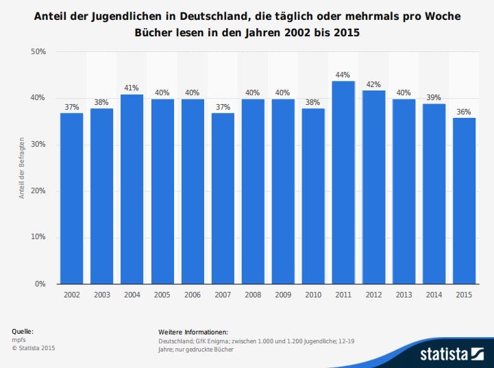 JIM-Studie Infografik