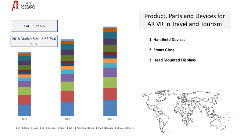 Augmented Reality: A Comprehensive Guide to Its Use-Cases and Importance