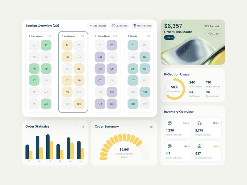 Warehouse Inventory Dashboard UI Design
