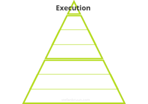 Execution Pyramid - Execution Layer