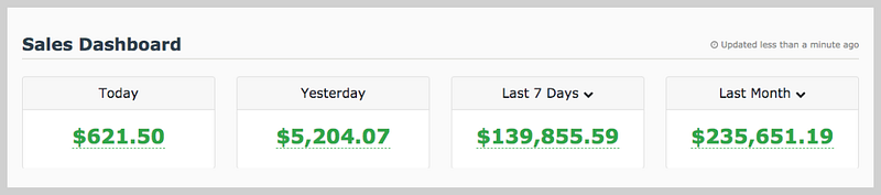 SAAS Bundle Pro Review | SAAS Bundle Pro | SAAS Bundle Pro Review 2021| Software Business| email marketing| SEO| Digital Products| https://reviewtestmoney.blogspot.com/