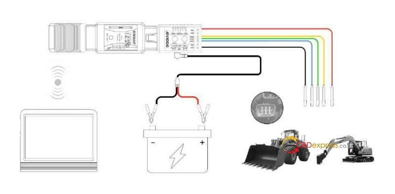 Godiag GT108 OBDI-OBDII Conversion Adapter User Manual