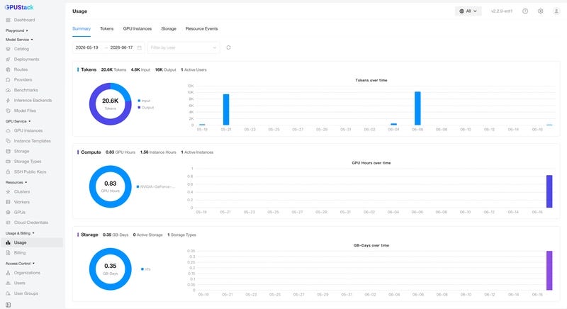 GPUStack v2.2: From Model Serving to Token Operations, from Compute Pooling to GPU-as-a-Service