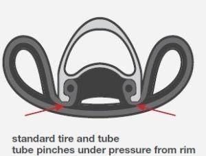 Tubeless: Aro furando pneu