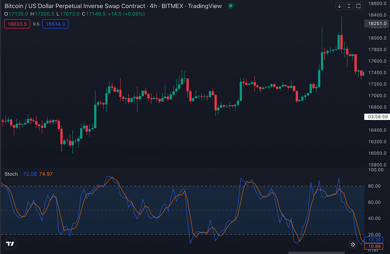 Traderlands TradingView Stokastik (Stochastic) İndikatörü