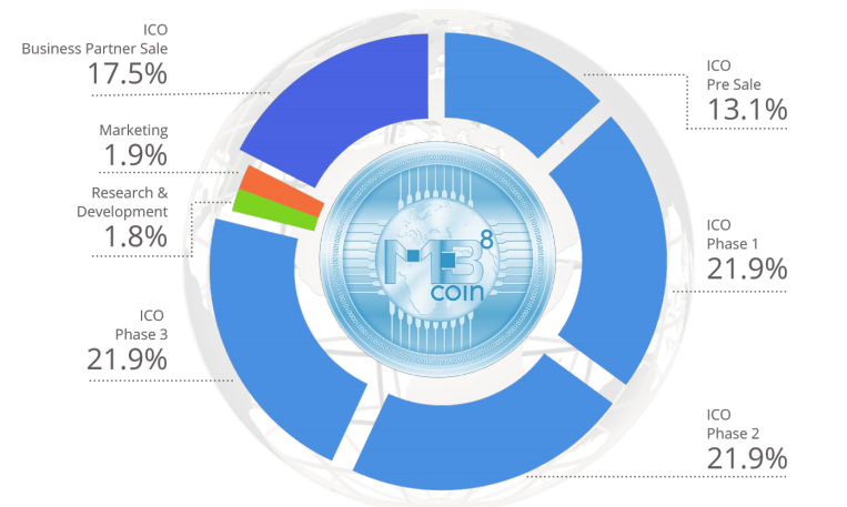 mb8 cryptocurrency