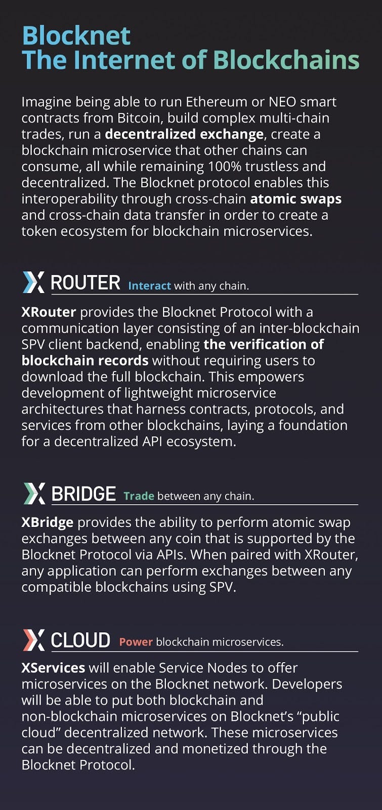 The Evolution Of The Decentralized Exchange A Brief History Blocknet - 