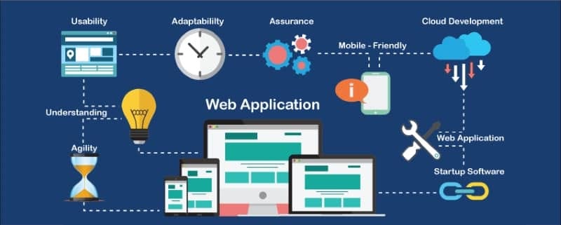 Image-represents-the-structure-of-how-to-build-a-web-application-and-its-benefits