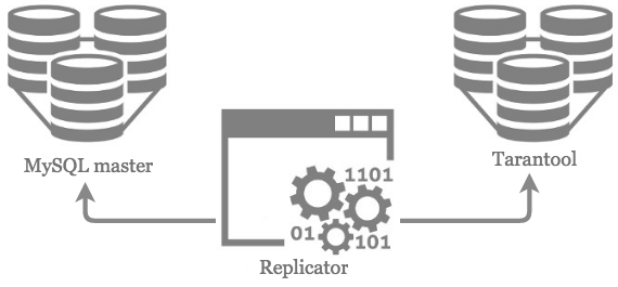 How To Speed Up Your Mysql With Replication To In Memory