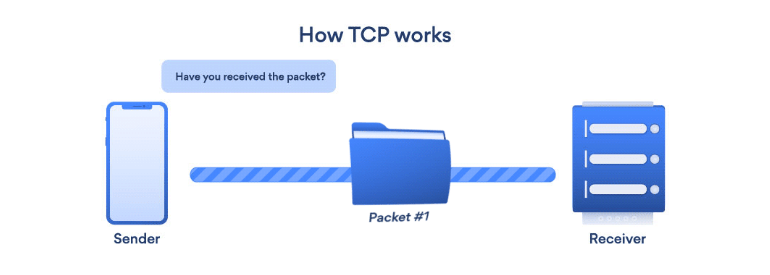 Is RDP TCP Or UDP?
