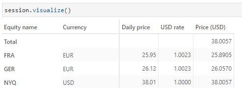 Converting pricing to USD using related table.