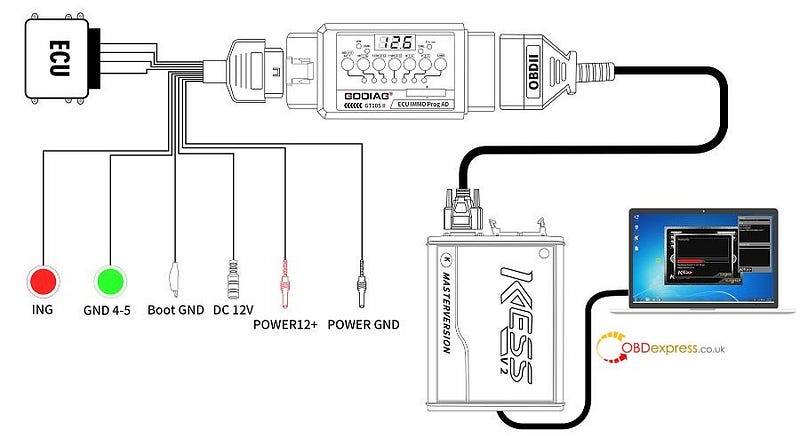 GODIAG GT105II OBD2 BreakOut Box User Guide